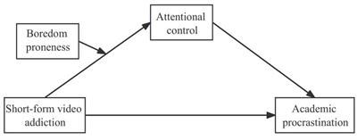 The effect of short-form video addiction on undergraduates’ academic procrastination: a moderated mediation model